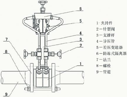 标准的节流装置组成（标准节流装置有哪些类型）-图1