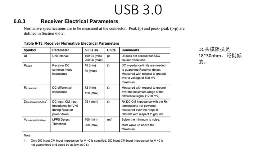 usb电气要求标准（usb供电规范）