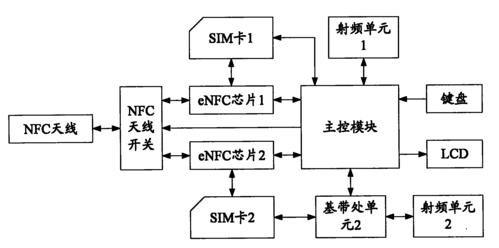nfc芯片有哪些标准（nfc芯片原理图）-图3