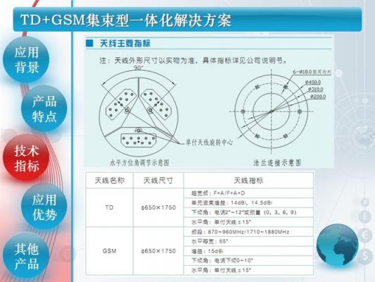 gsm天线设备规范（gsm天线和4g天线有什么区别）