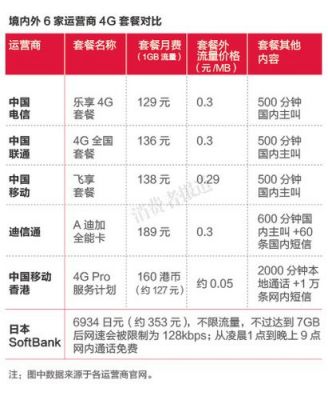 中国移动开发的4g标准（中国移动开发的4g标准是多少）-图3