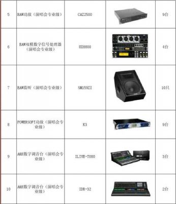 rs8980系统设备清单（sr8800设备产品说明）