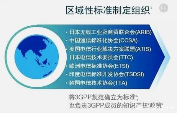 3gpp标准哪里下载地址（3gpp是中国的标准化组织吗）
