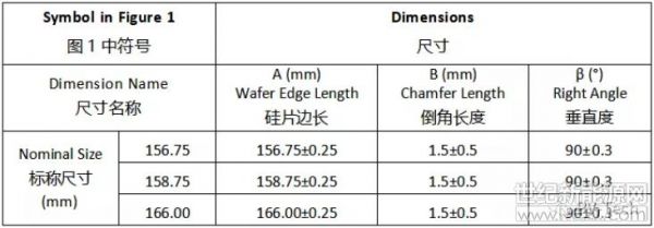 晶硅组件尺寸标准（晶硅用途）