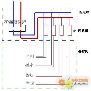 电工布线标准（电工布线图讲解）-图1