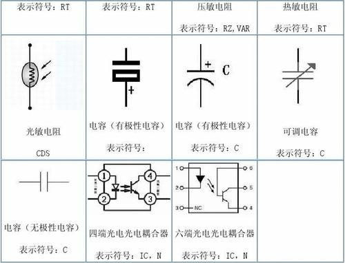 电子元器件符合标准（电子元器件符合标准有哪些）-图3