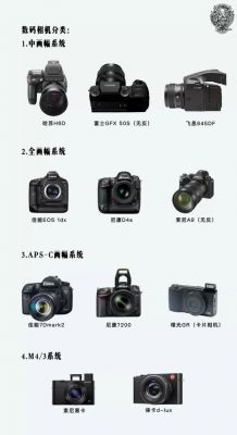 所有照相的设备（所有的相机）-图2
