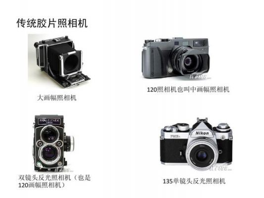 所有照相的设备（所有的相机）-图3