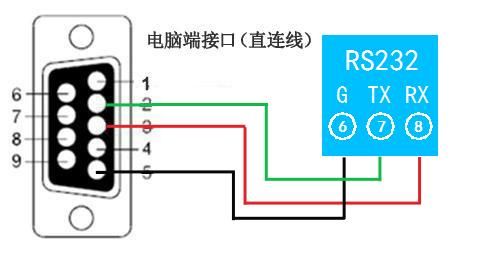 rs485接线标准（rs485接哪两根线）
