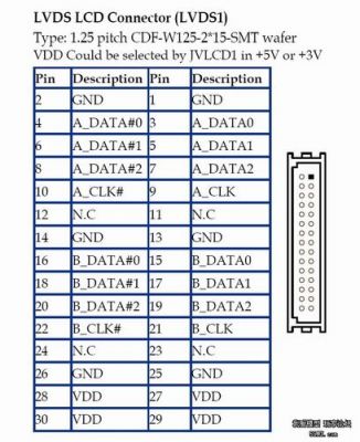 lvds接口协议标准（lvds接口信号详解）