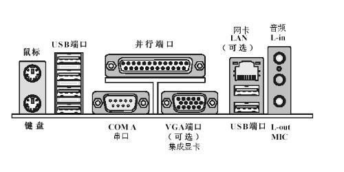 设备级接口（什么是设备接口）-图1
