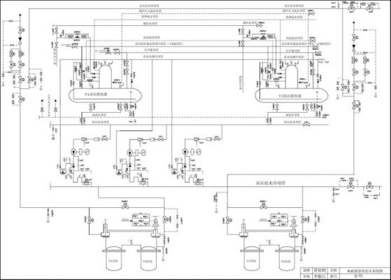 rena设备管路图（设备管线图）