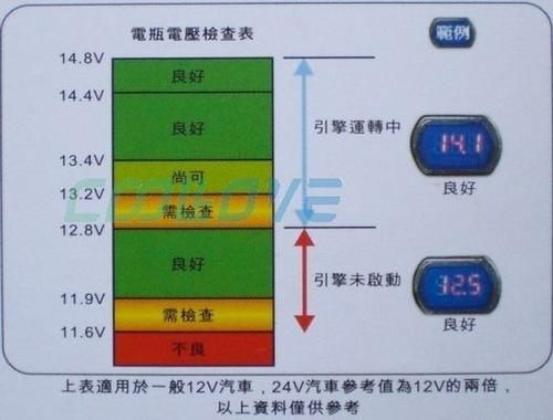 汽车42V电压标准（汽车电压24伏）
