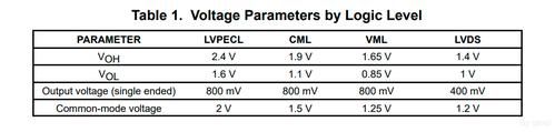 lvds25电平标准（lvds 电平标准）-图1