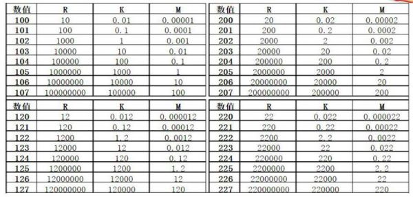 体积电阻率标准单位（体积电阻率单位进位换算）-图1