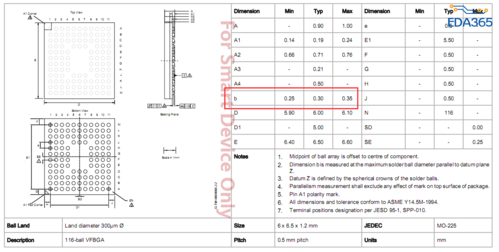 pcb焊盘标准（pcbbga焊盘尺寸）-图2