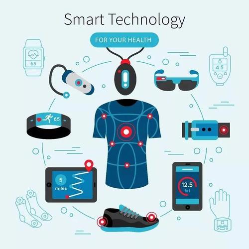 智能穿戴设备前沿技术（智能穿戴科技产品）-图3