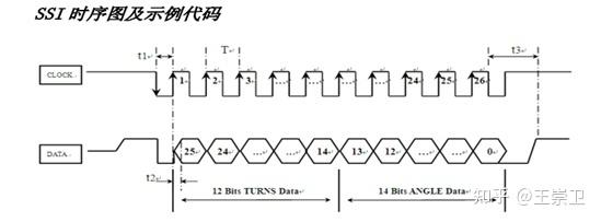 ssi标准时序图（ssi时序逻辑电路设计）