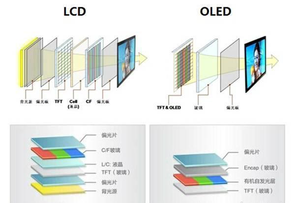 lcd屏幕行业标准（lcd屏幕等级划分）