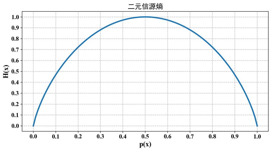 标准熵求熵（标准熵法）-图1