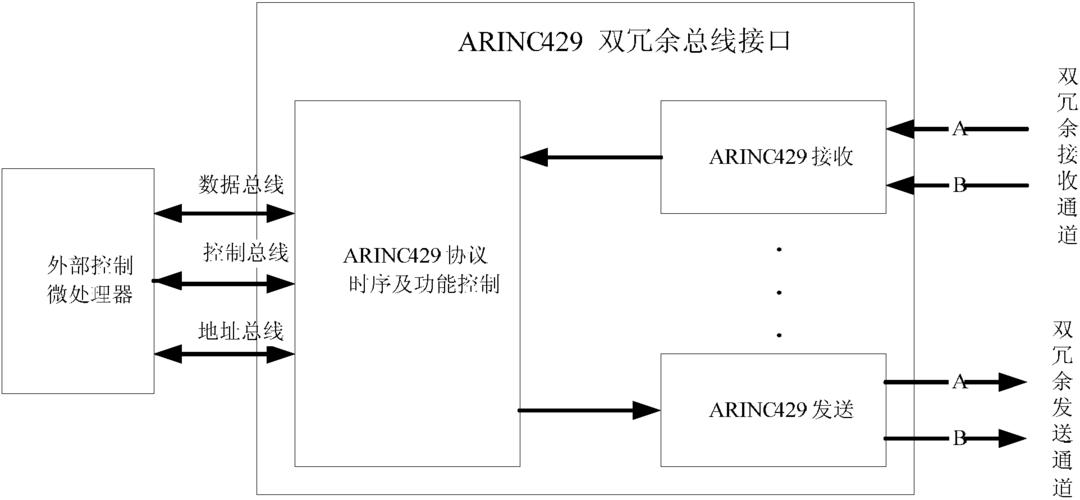 arinc429总线对应标准（arinc429总线电平）