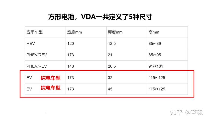 vda电池尺寸标准（电池尺寸大全）-图1
