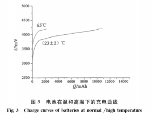 充电电池标准温升（电池充电环境温度）-图2