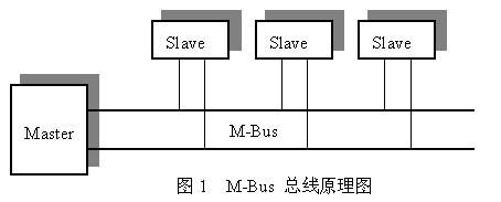 m-bus标准（mbus标准信号是什么）-图2