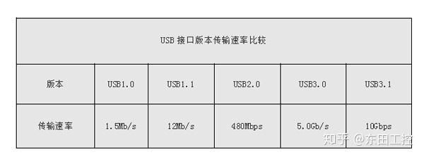 usb接口电压标准（usb接口电压范围）-图3