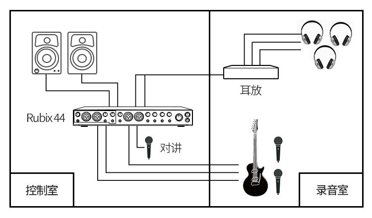录音棚设备连接图（录音棚录音设备）-图3
