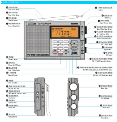 收音设备参数（收音机参数及测试方法）