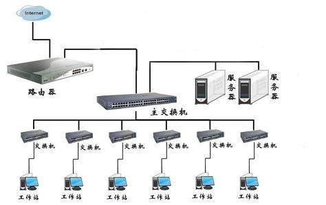 网络连接设备包括（网络连接设备有哪些,各自的作用）