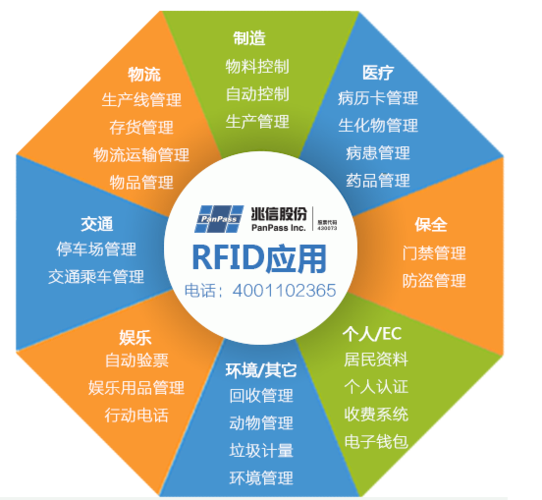 有源RFID行业标准（有源rfid主要应用于哪些领域）