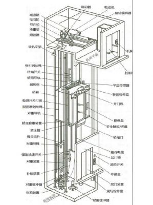 电梯安装标准（电梯安装标准 面板规范）
